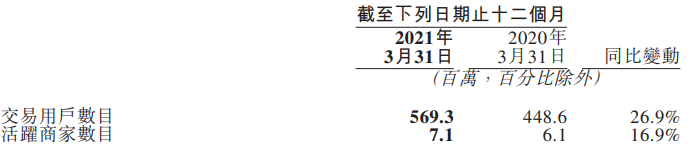 美團(tuán)上線[外賣管家服務(wù)]今年首期將投入1.5億